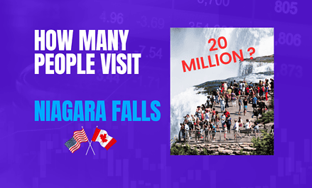 Over 20 Million Tourists Visit Niagara Falls Each Year